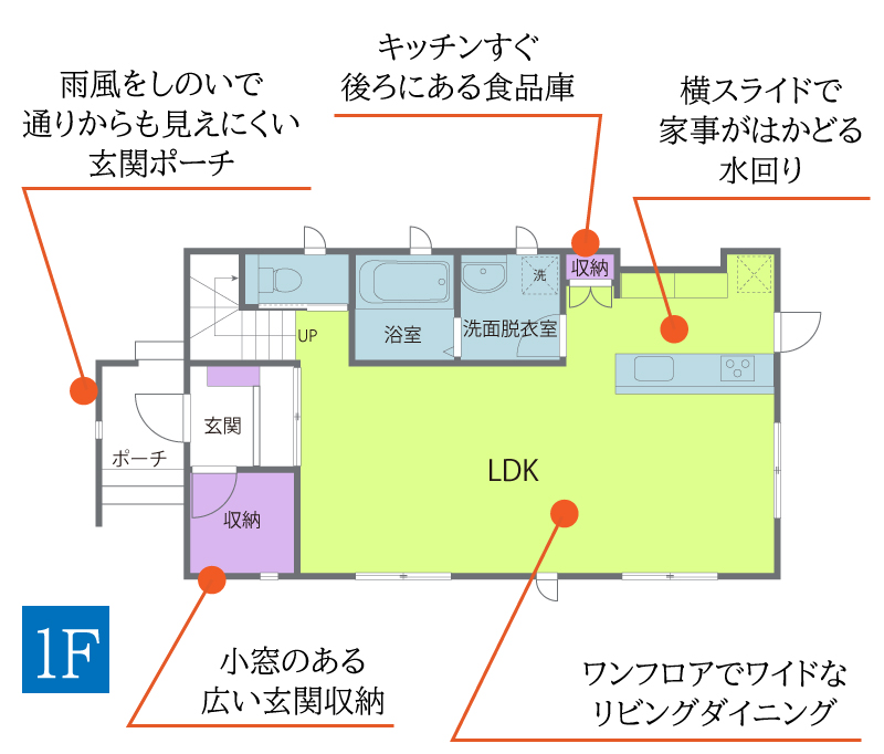 ワイドなLDKがおすすめの住まい